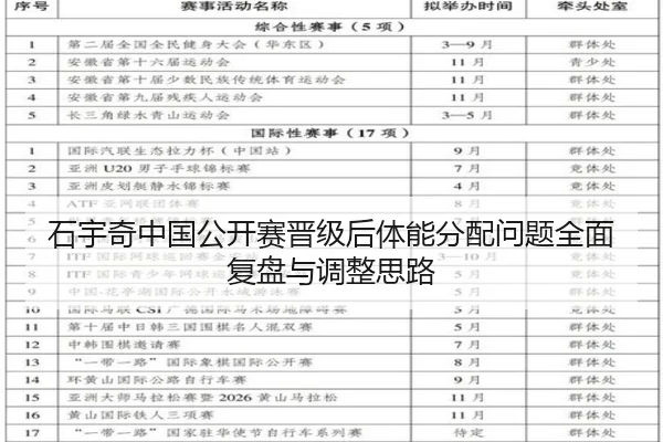 石宇奇中国公开赛晋级后体能分配问题全面复盘与调整思路